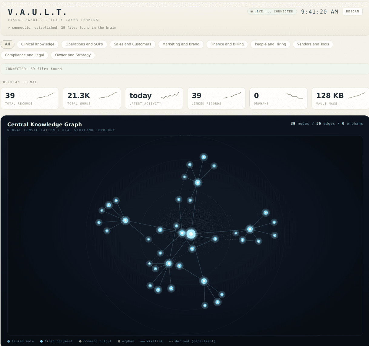 The Atlas second brain, a knowledge map of a practice notes, protocols, and documents and the connections its agents draw on